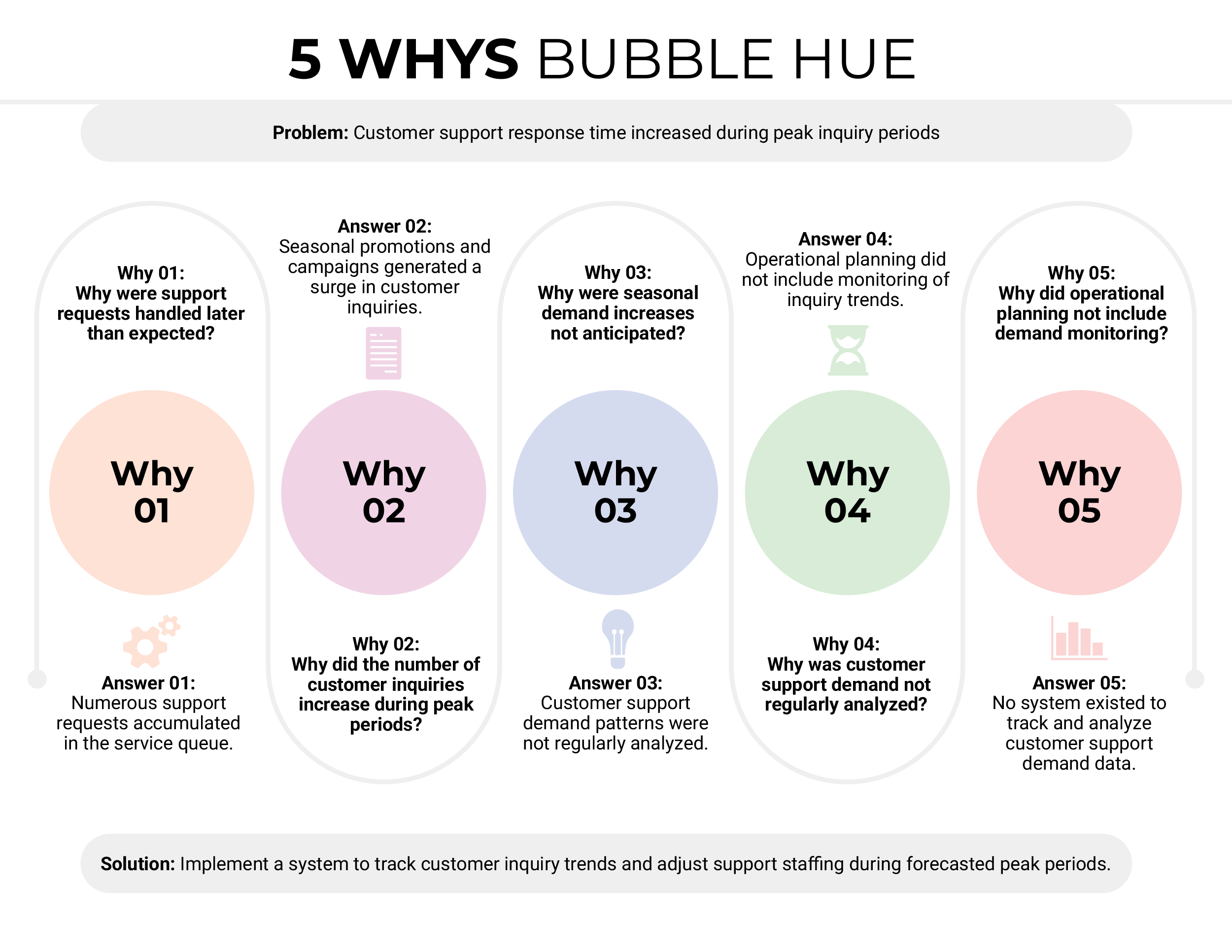 5 Whys Bubble Hue Template - PowerPoint, Google Slides