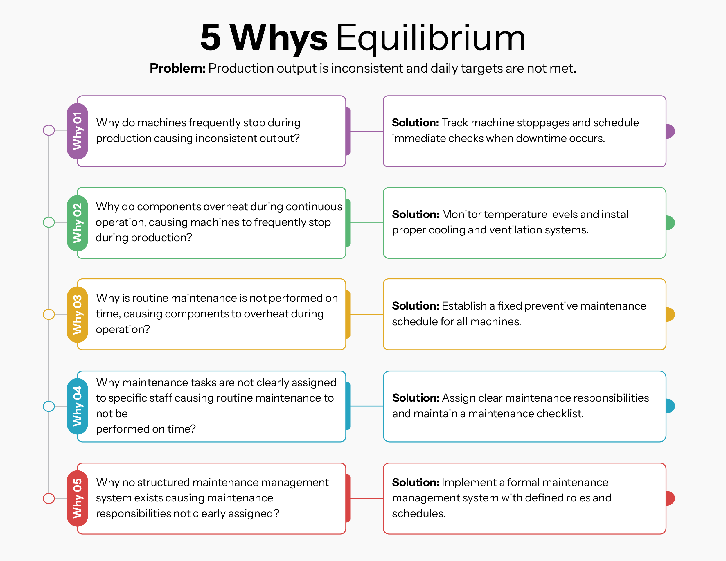 5 Whys Equilibrium Template - Word, Google Docs