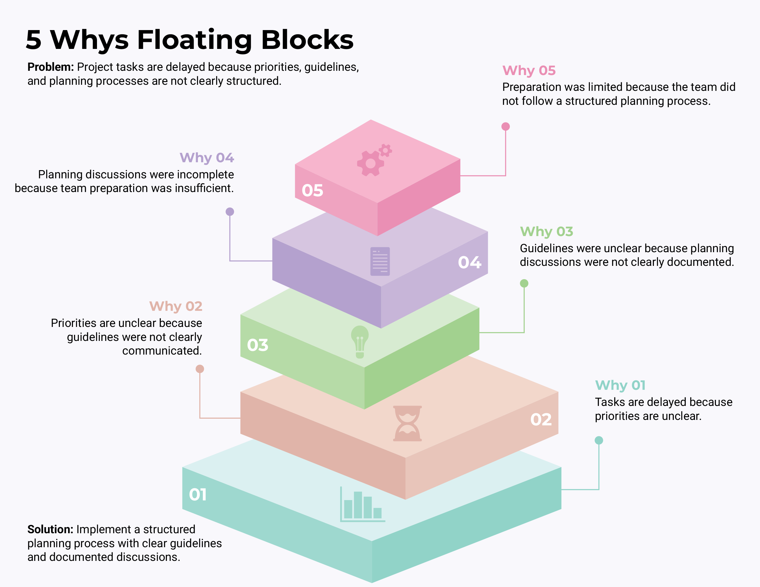 5 Whys Floating Blocks Template - PowerPoint, Google Slides