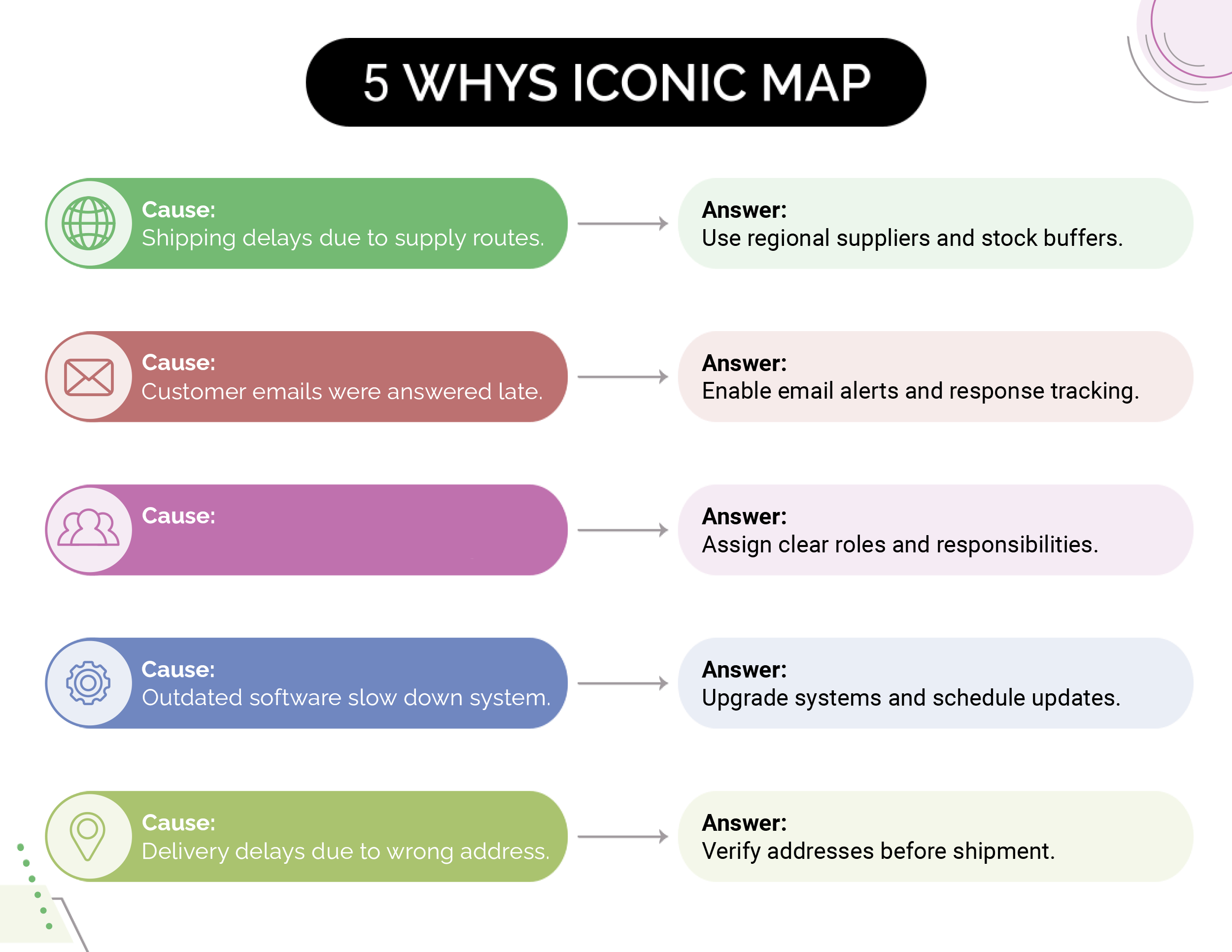 5 Whys Iconic Map Template - Word, Google Docs