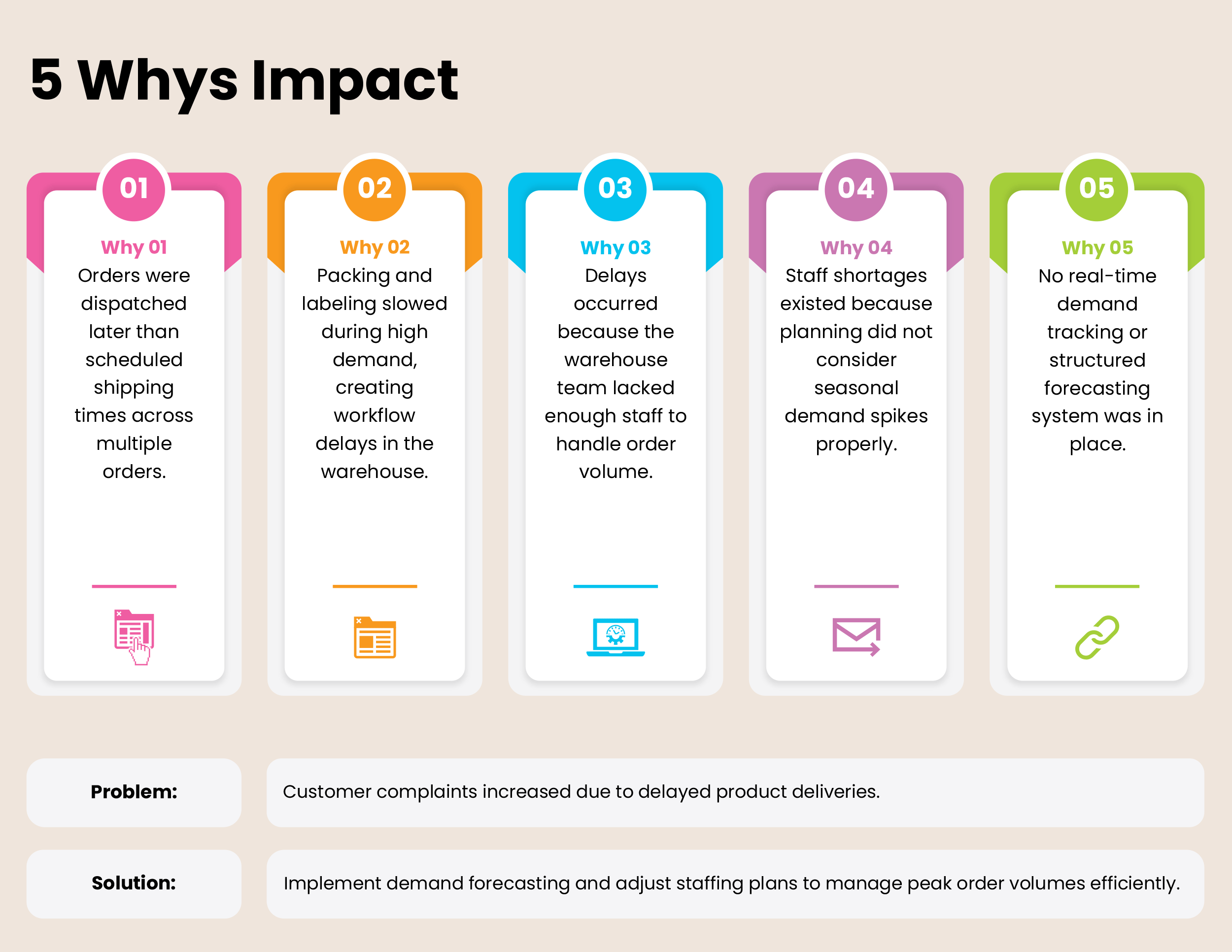 5 Whys Impact Template - Word, Google Docs