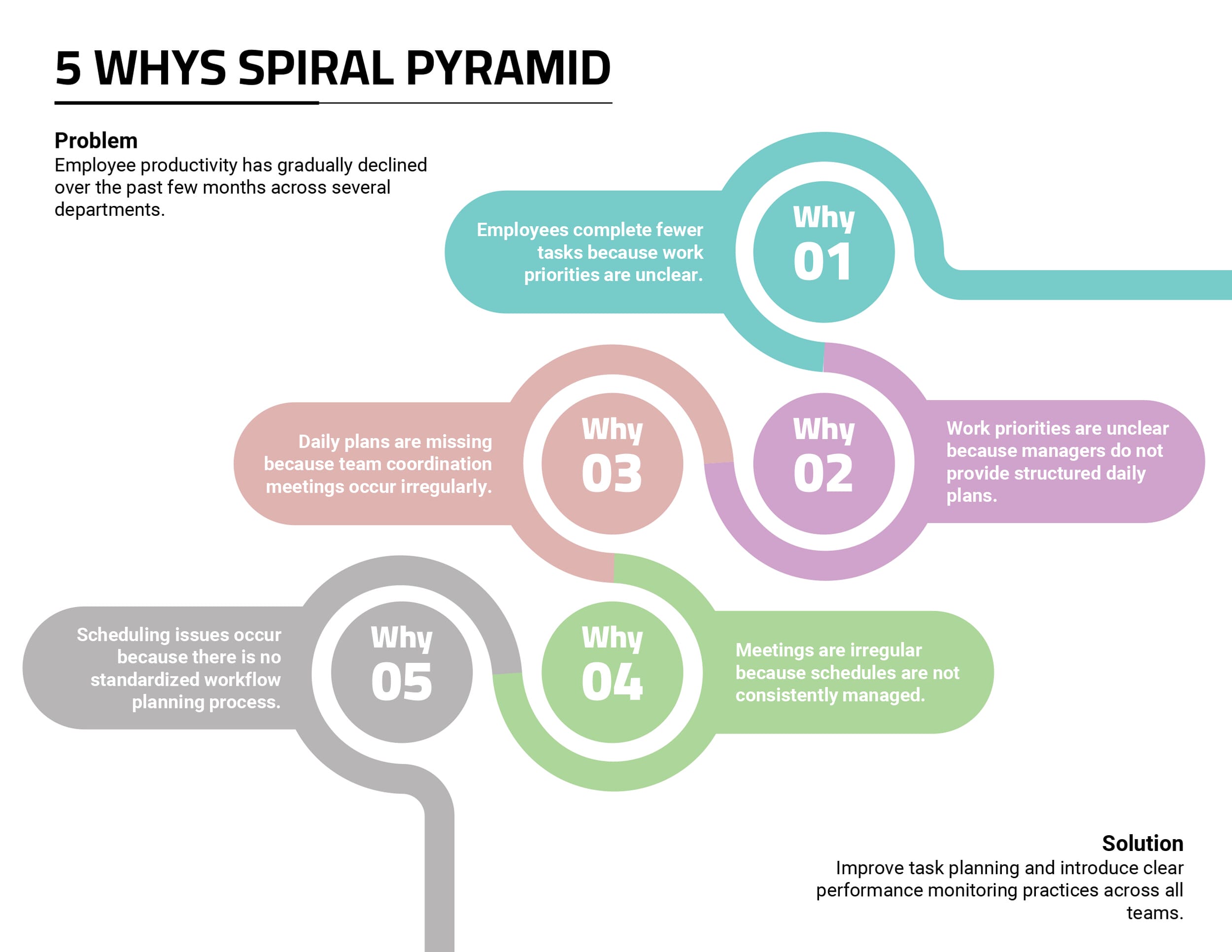 5 Whys Spiral Pyramid Template - PowerPoint, Google Slides