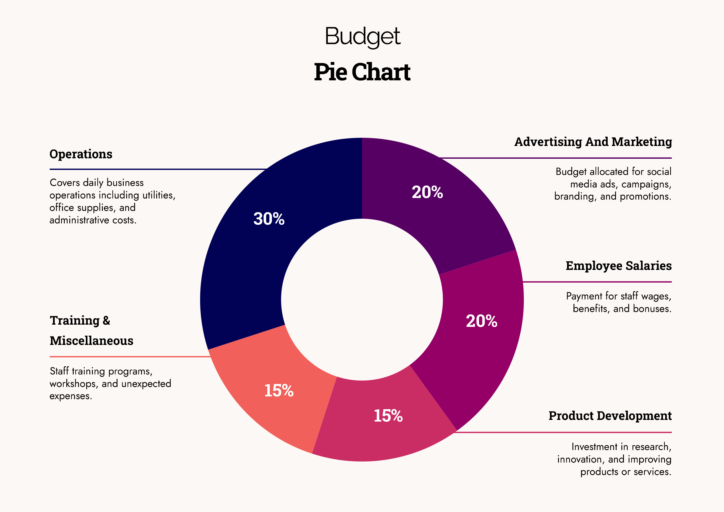 Budget Pie Chart Template - Word, Google Docs