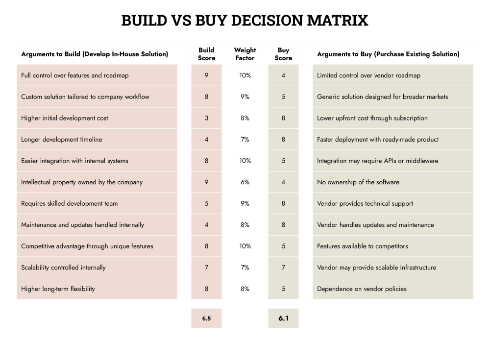 Free Decision Matrix Templates - Docformats.net