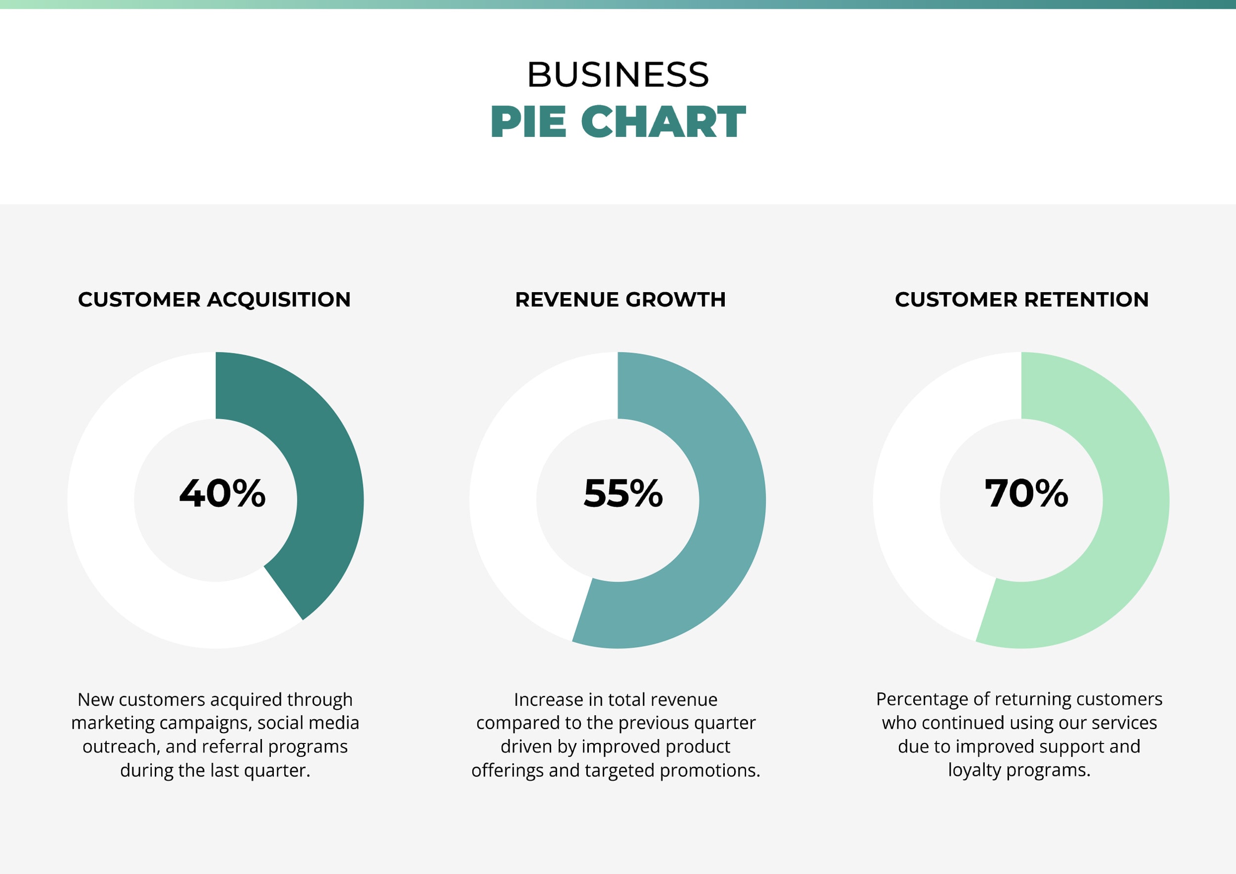 Business Pie Chart Template - Word, Google Docs