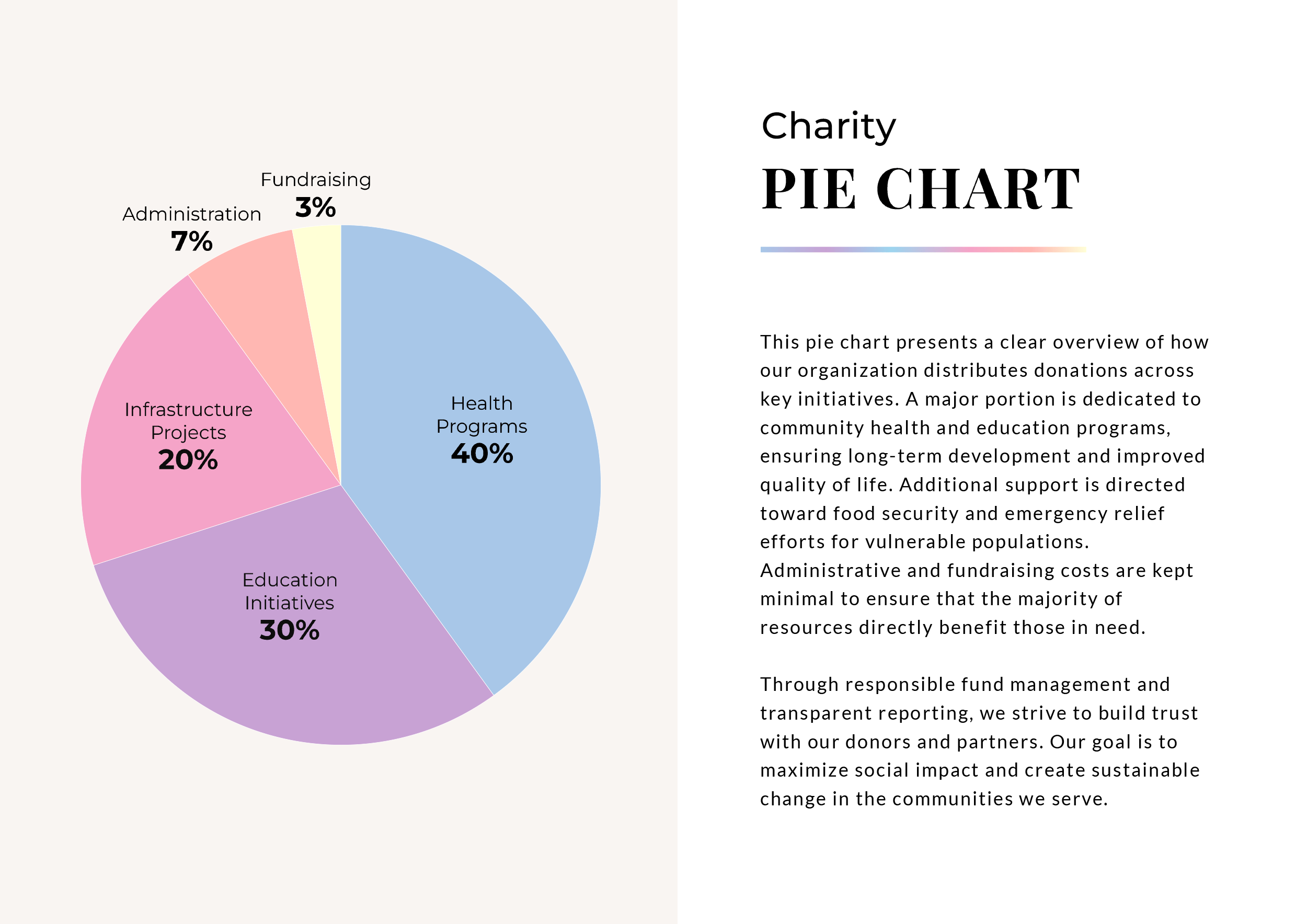 Charity Pie Chart Template - Word, Google Docs