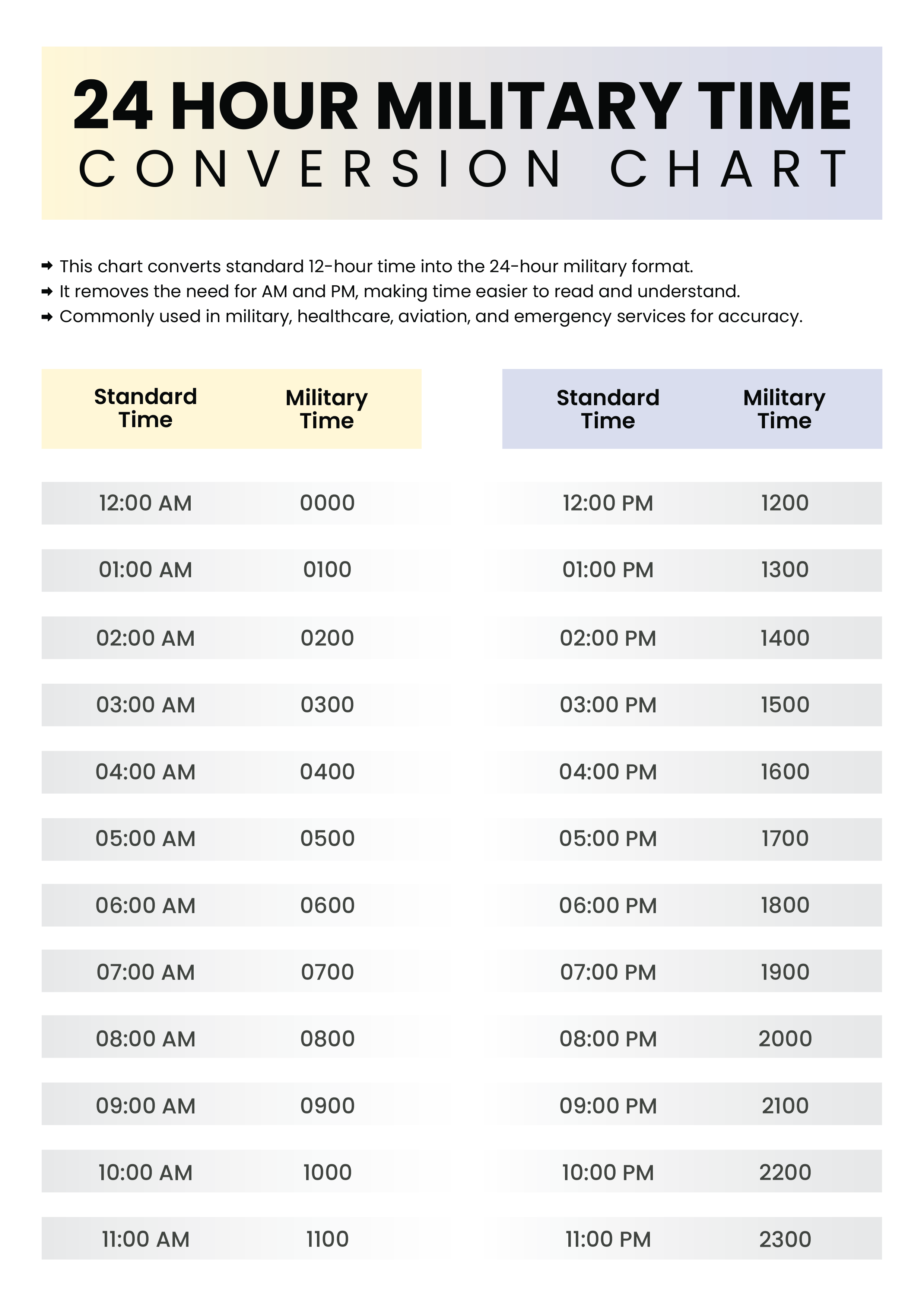 Compact Military Time Chart Template - Adobe Illustrator, PDF