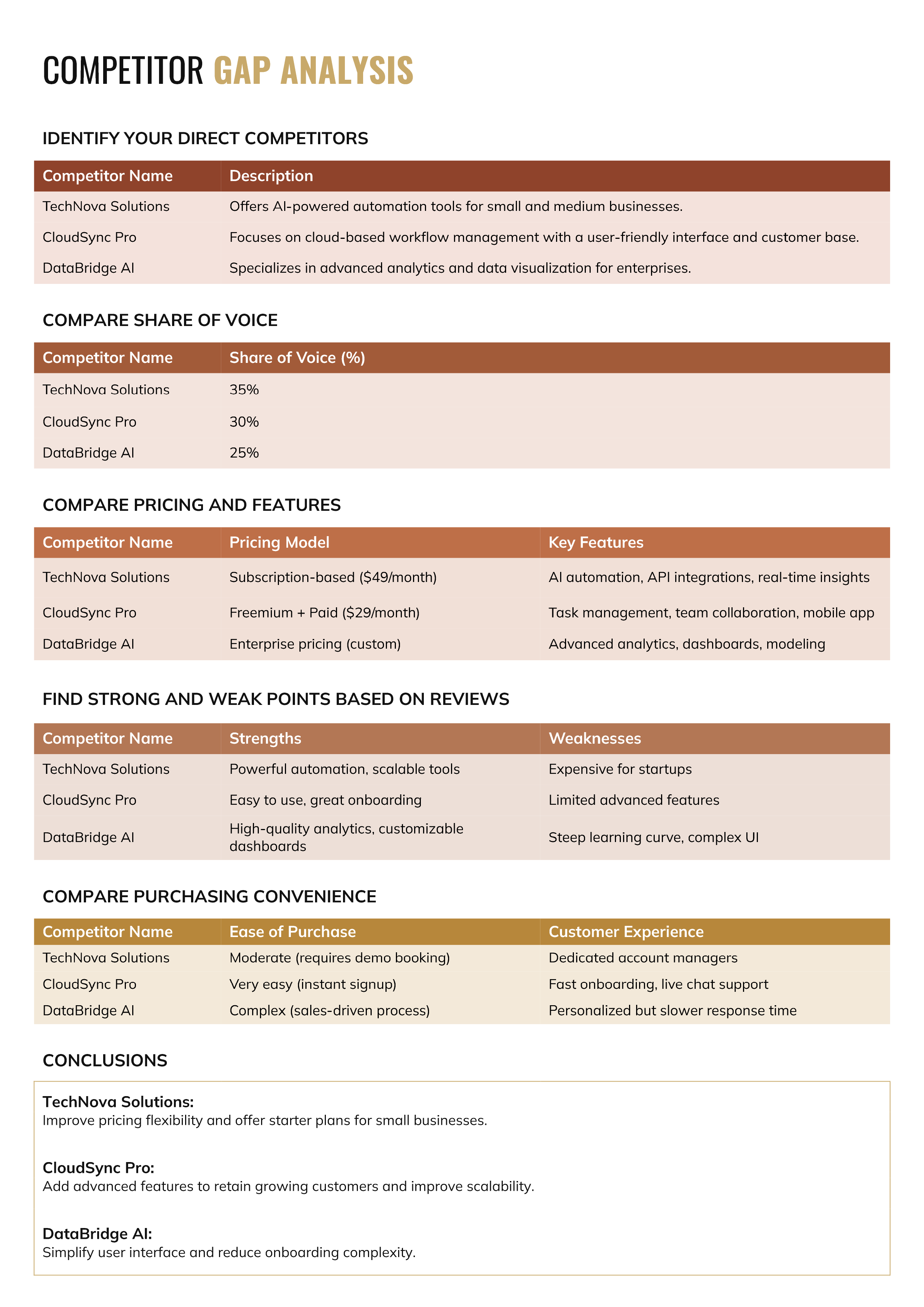 Competitor Gap Analysis Template - Word, Google Docs