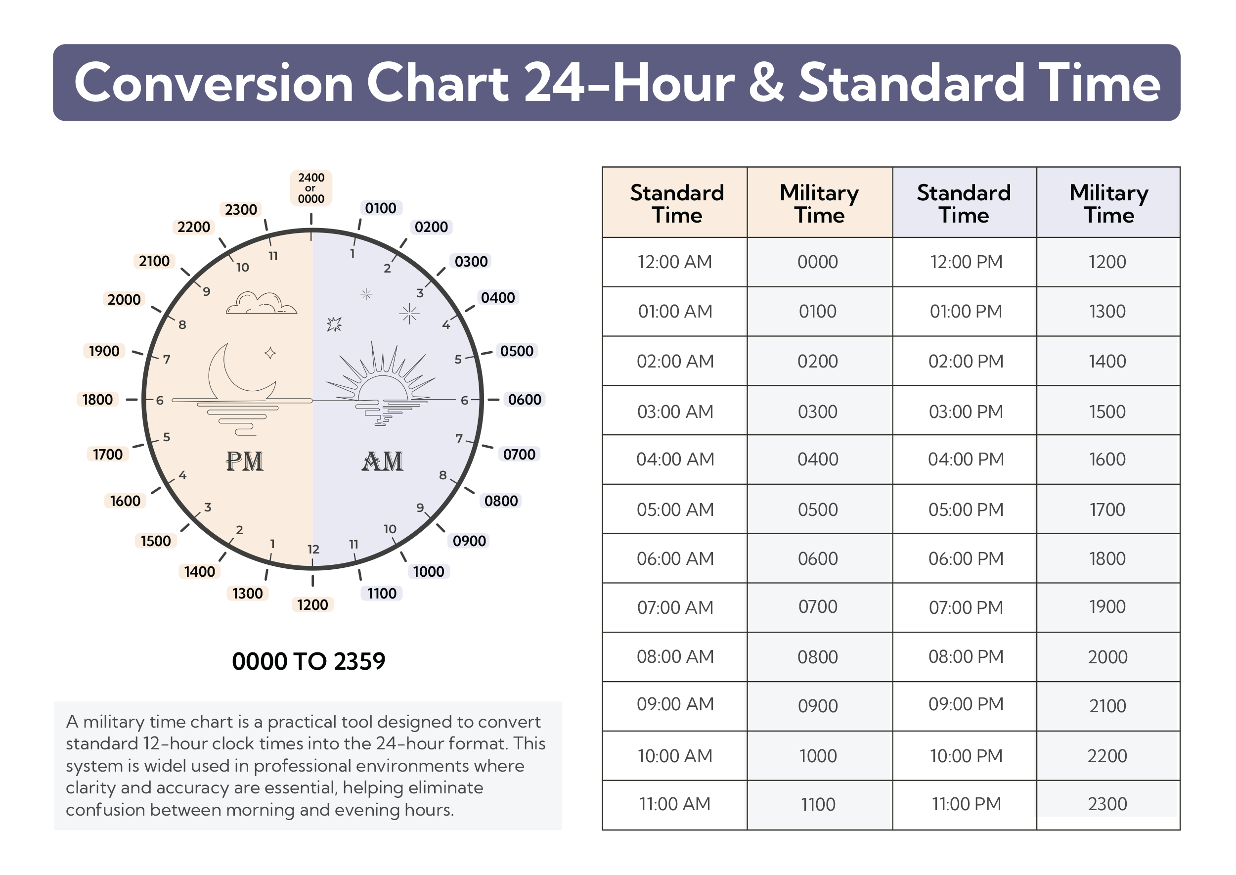 Conversion Chart 24-Hour and Standard Time - Adobe Illustrator, PDF