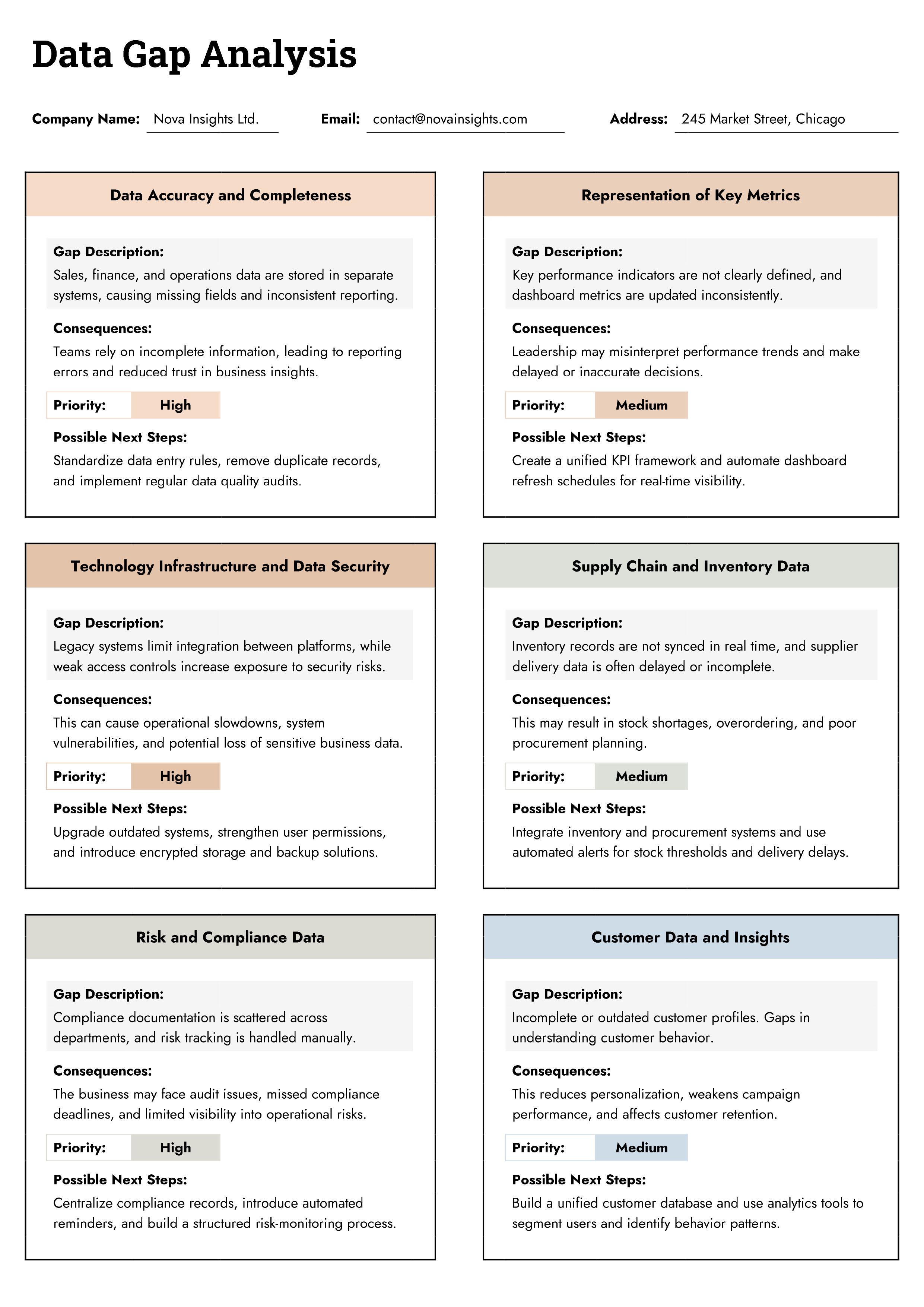 Data Gap Analysis Template - Word, Google Docs
