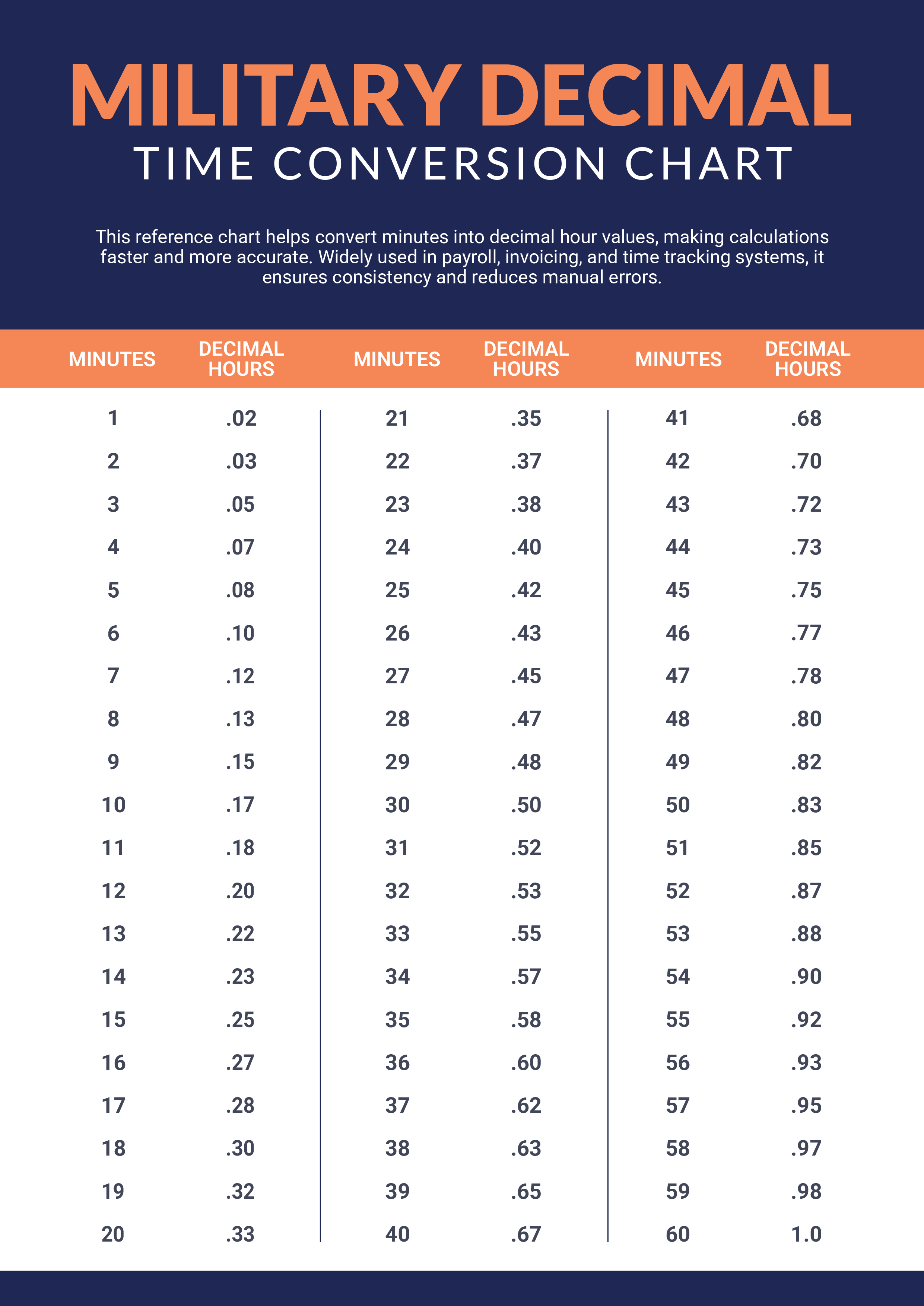 Decimal Time Conversion Chart Template - Adobe Illustrator, PDF