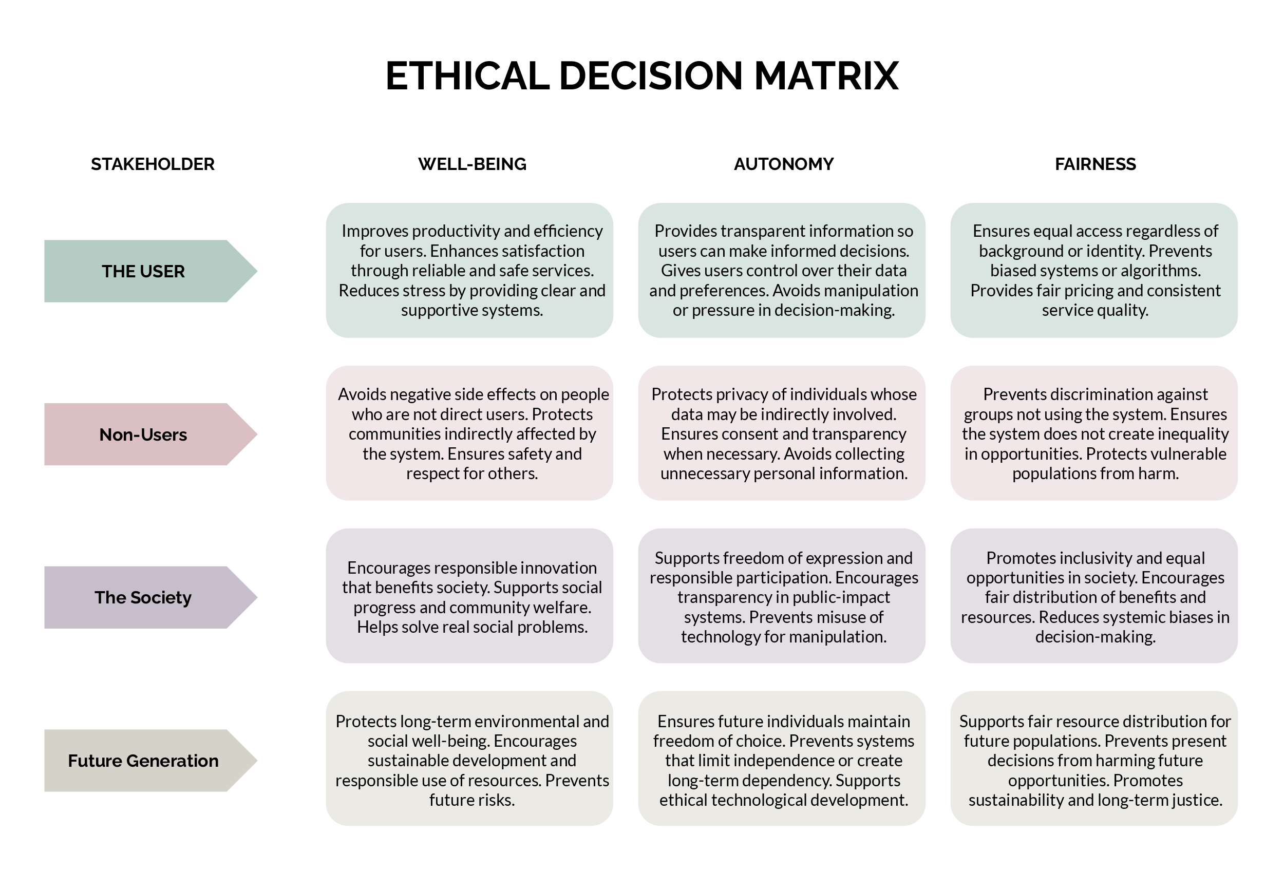 Free Decision Matrix Templates - Docformats.net