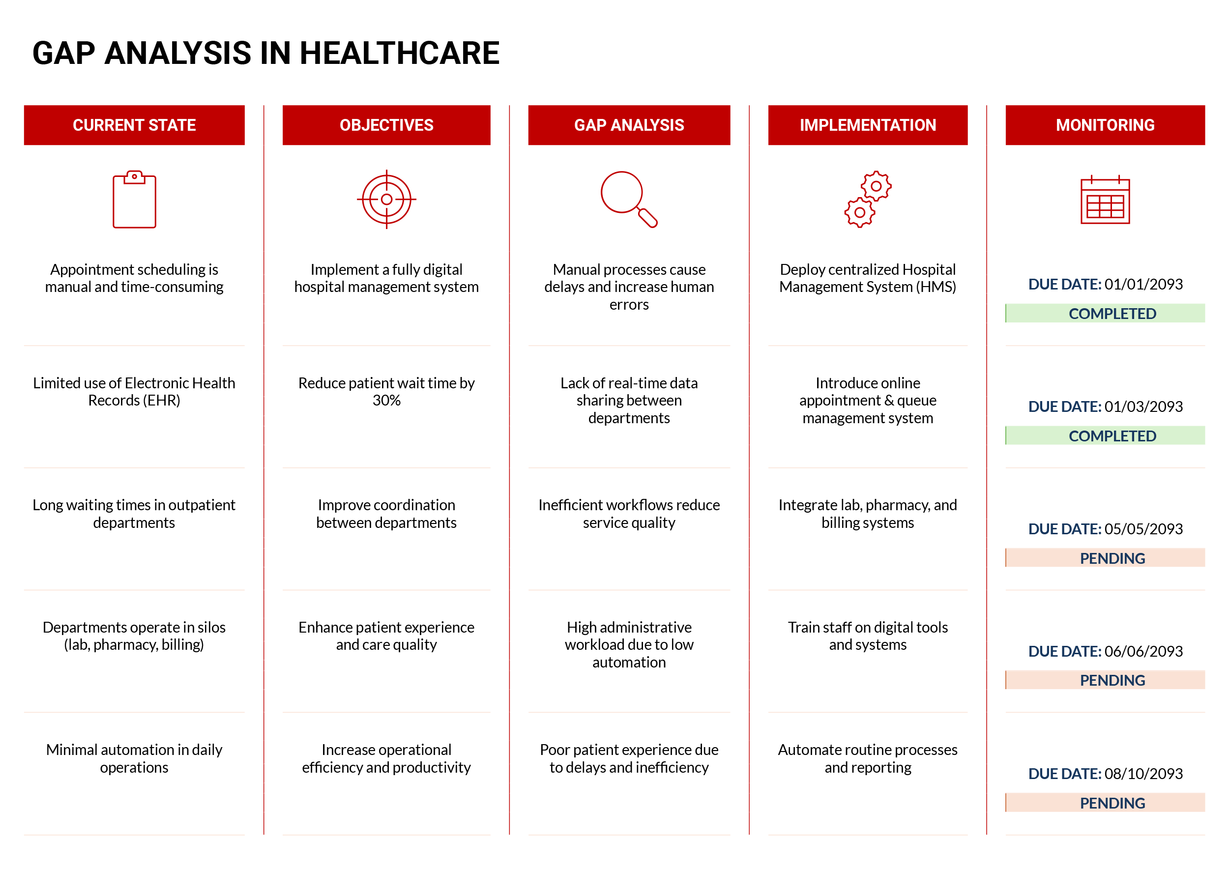 Gap Analysis in Healthcare Template - Word, Google Docs