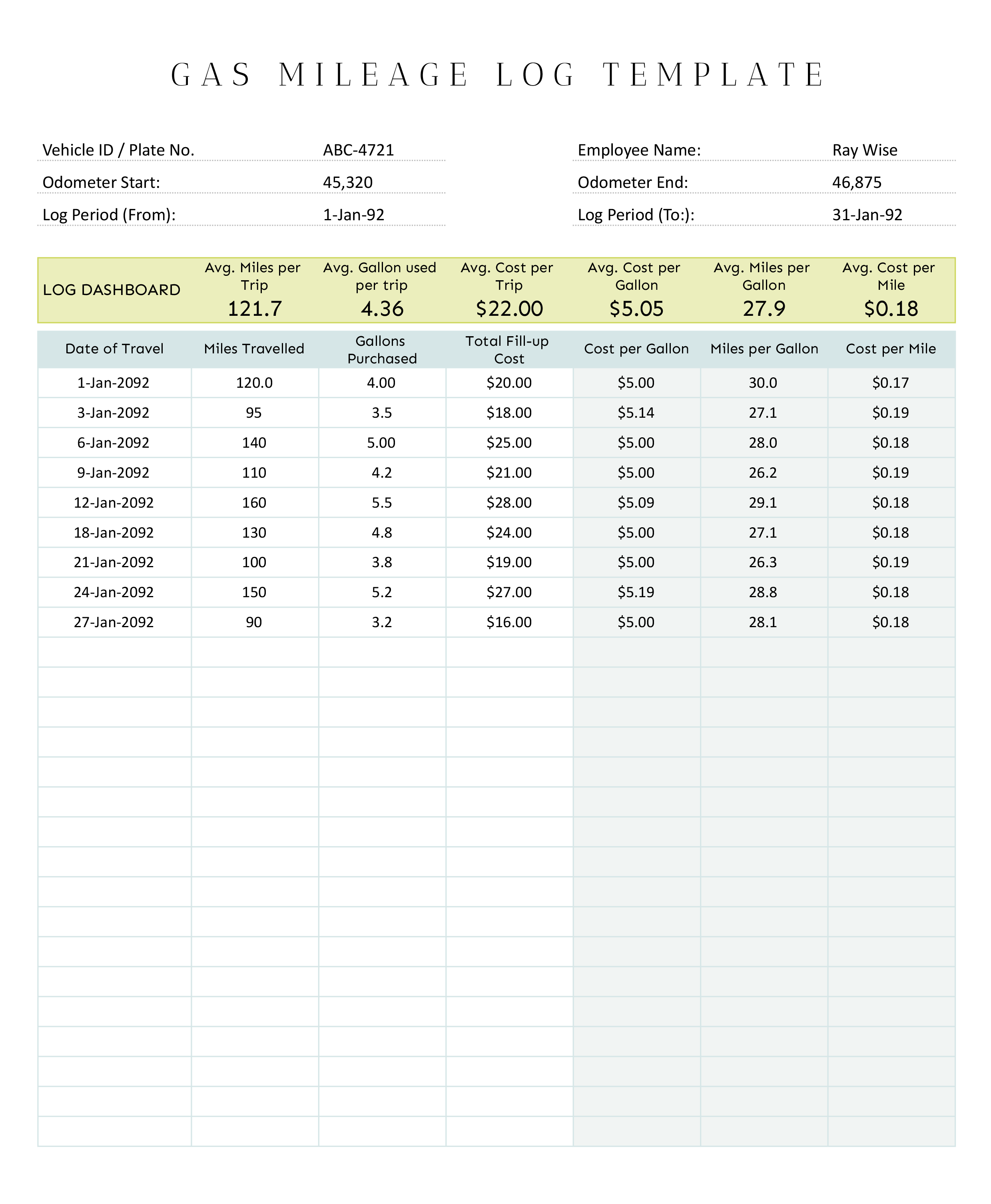 Gas Mileage Log Template - Excel, Google Sheets