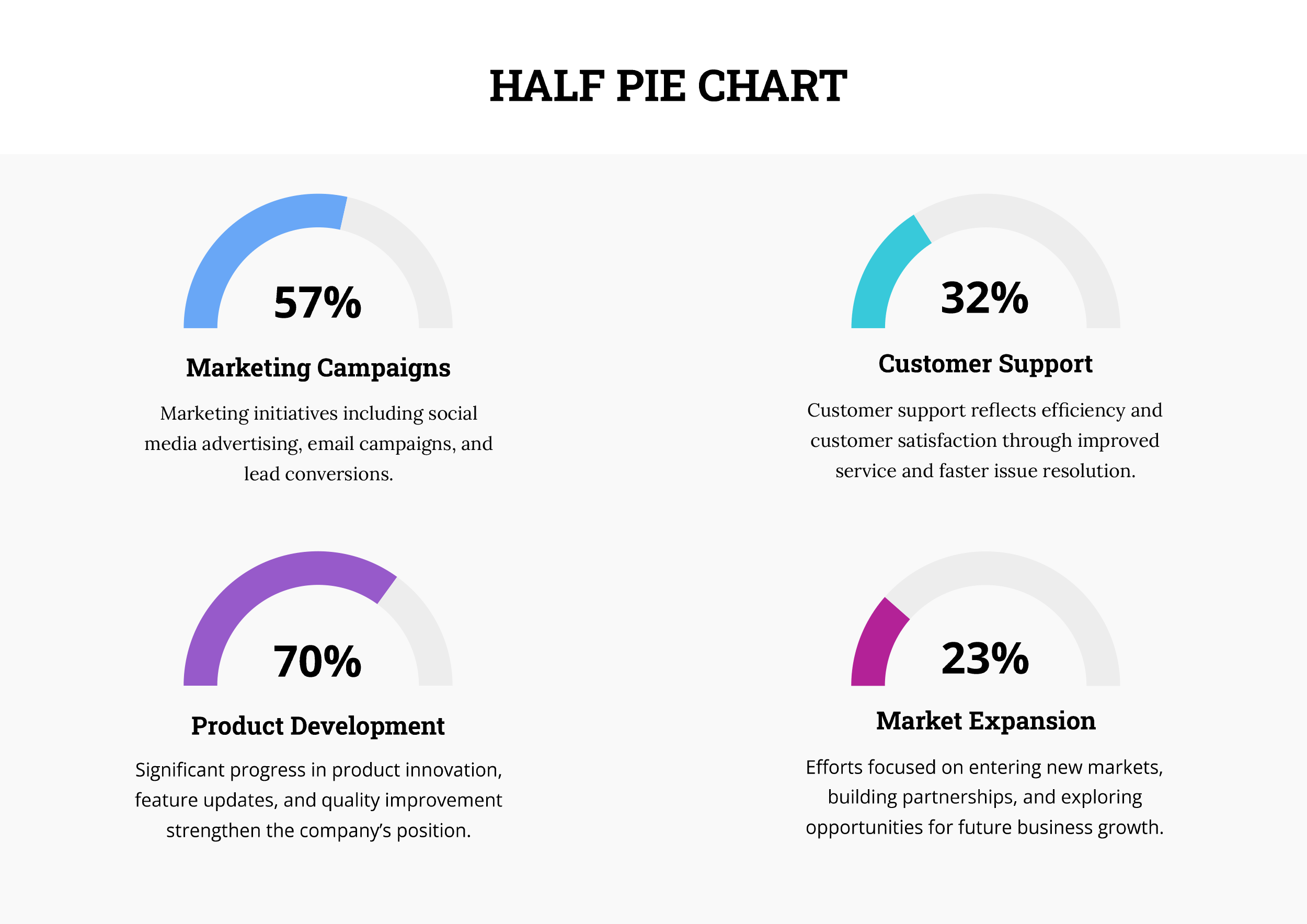 Half Pie Chart Template - Word, Google Docs