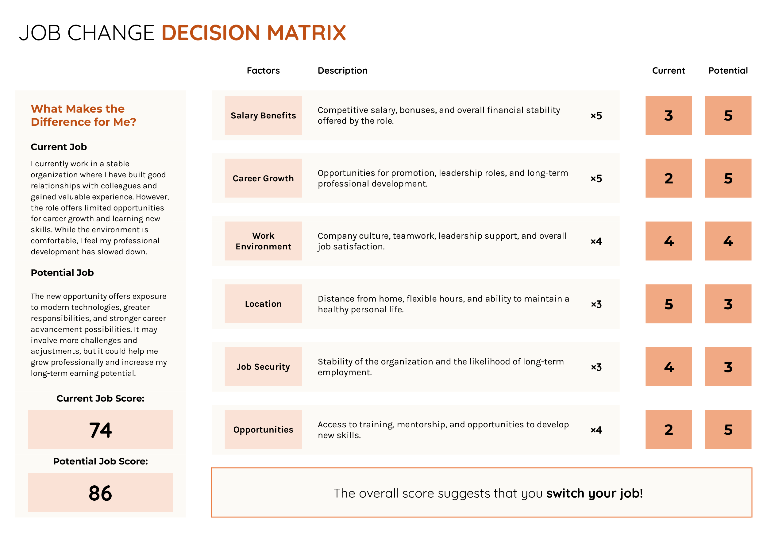 Job Change Decision Matrix Template - Word, Google Docs