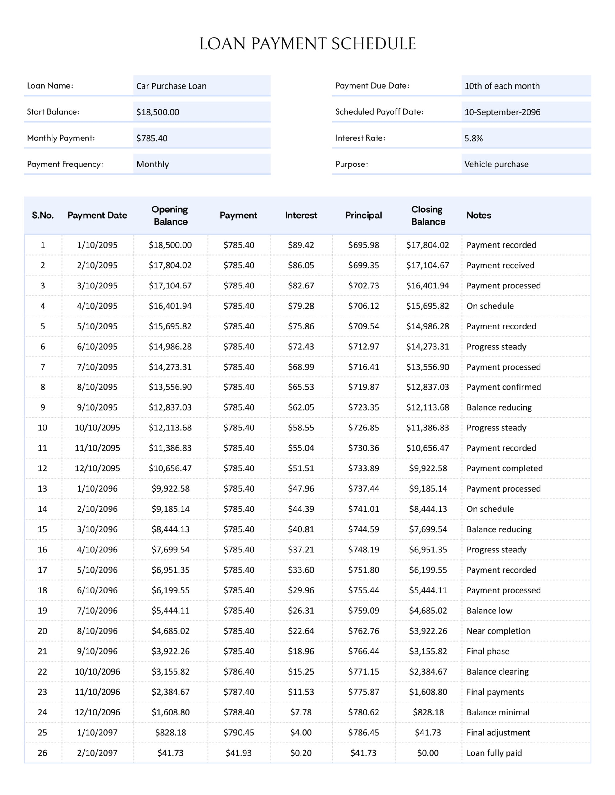 Loan Payment Schedule Template - Excel, Google Sheets