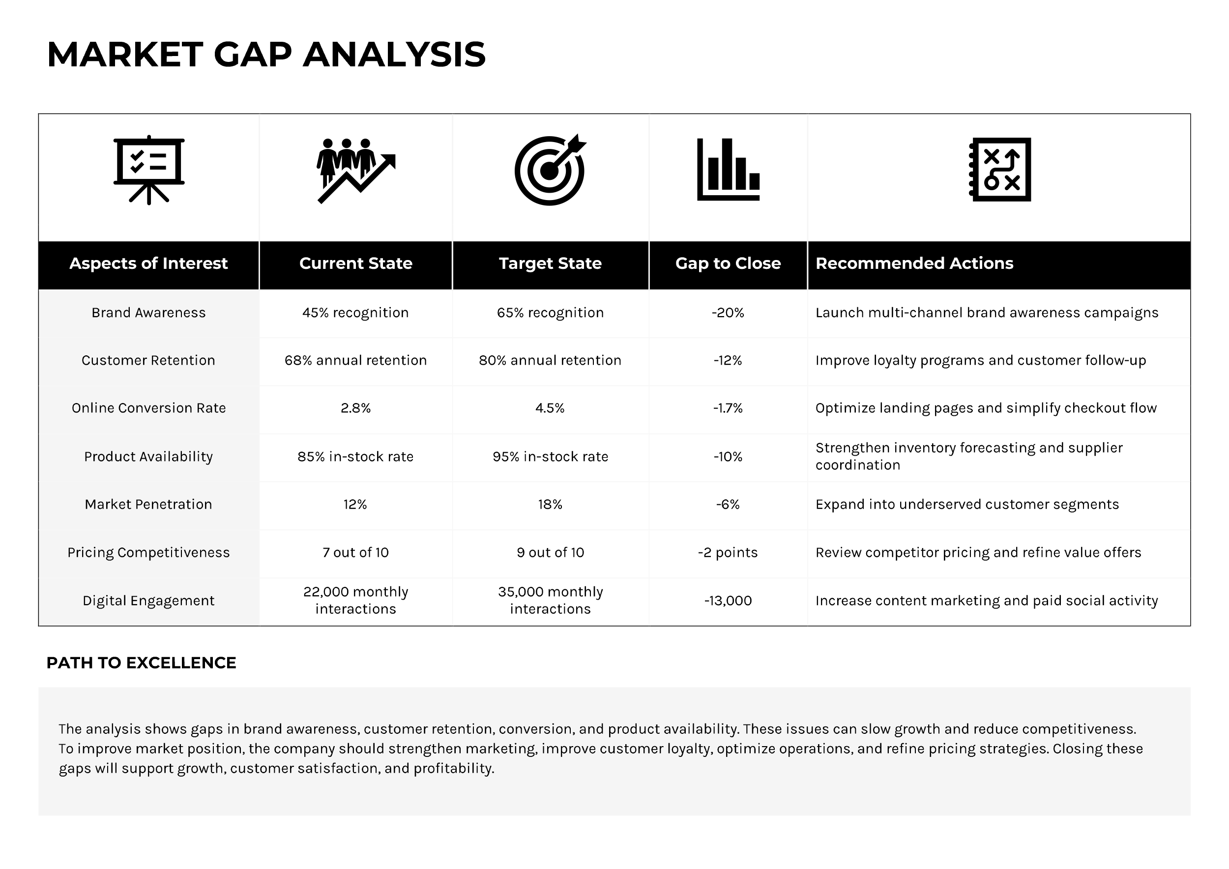Market Gap Analysis Template - Word, Google Docs