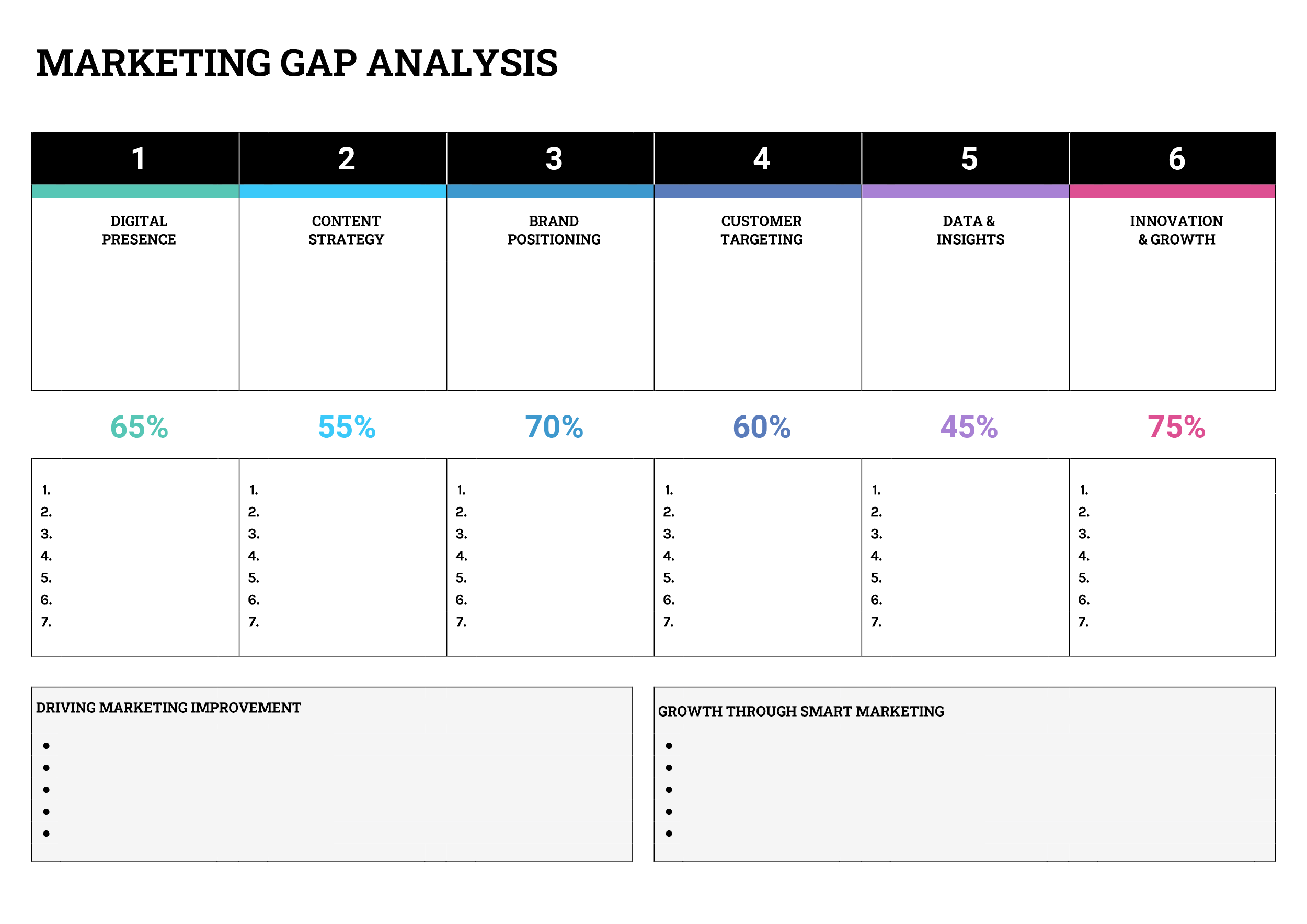 Marketing Gap Analysis Template - Word, Google Docs - Page 02