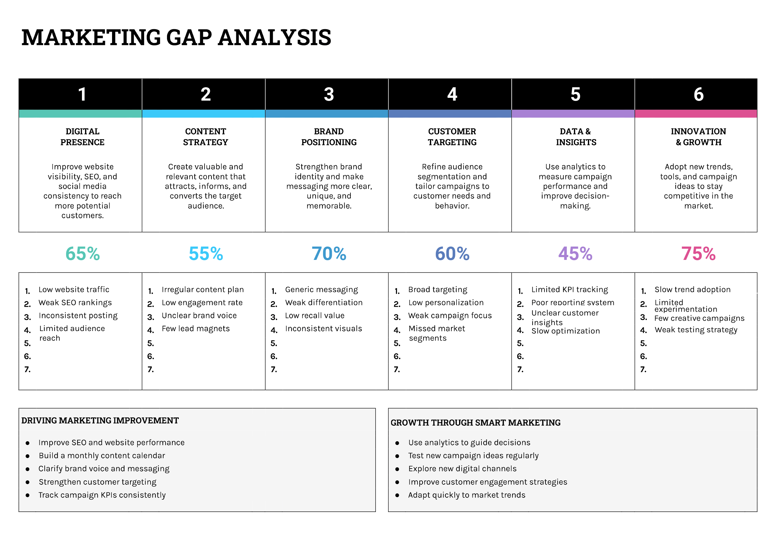 Marketing Gap Analysis Template - Word, Google Docs