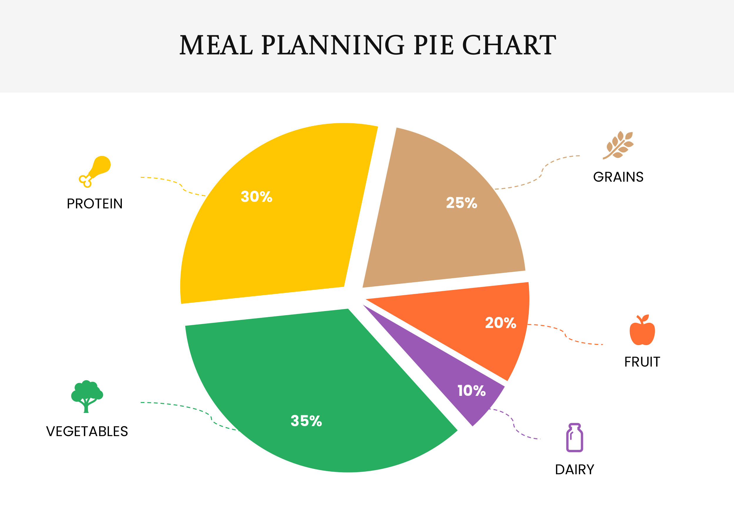 Meal Planning Pie Chart Template - PowerPoint, Google Slides