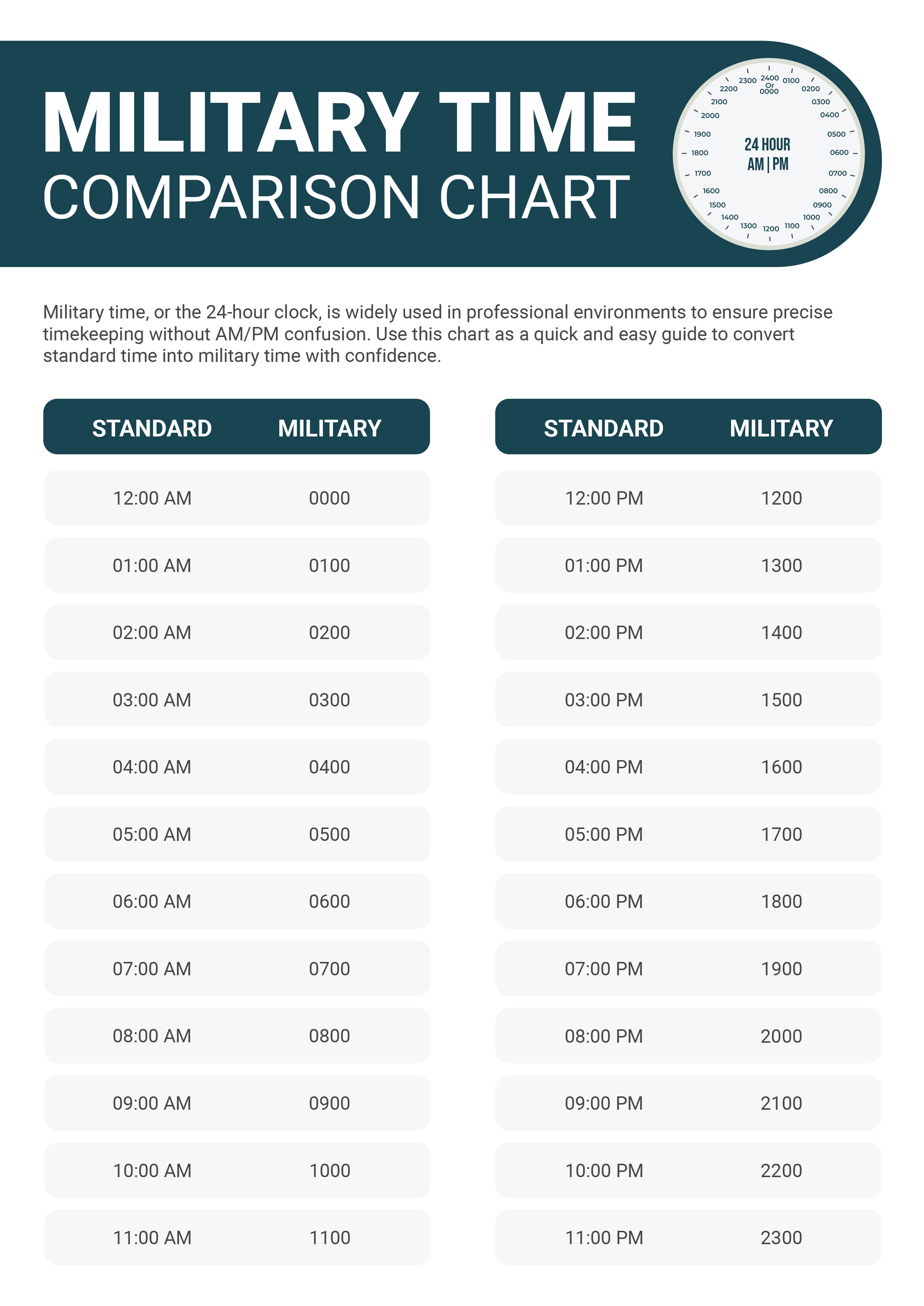 Military Time Chart Comparison Template - Adobe Illustrator, PDF