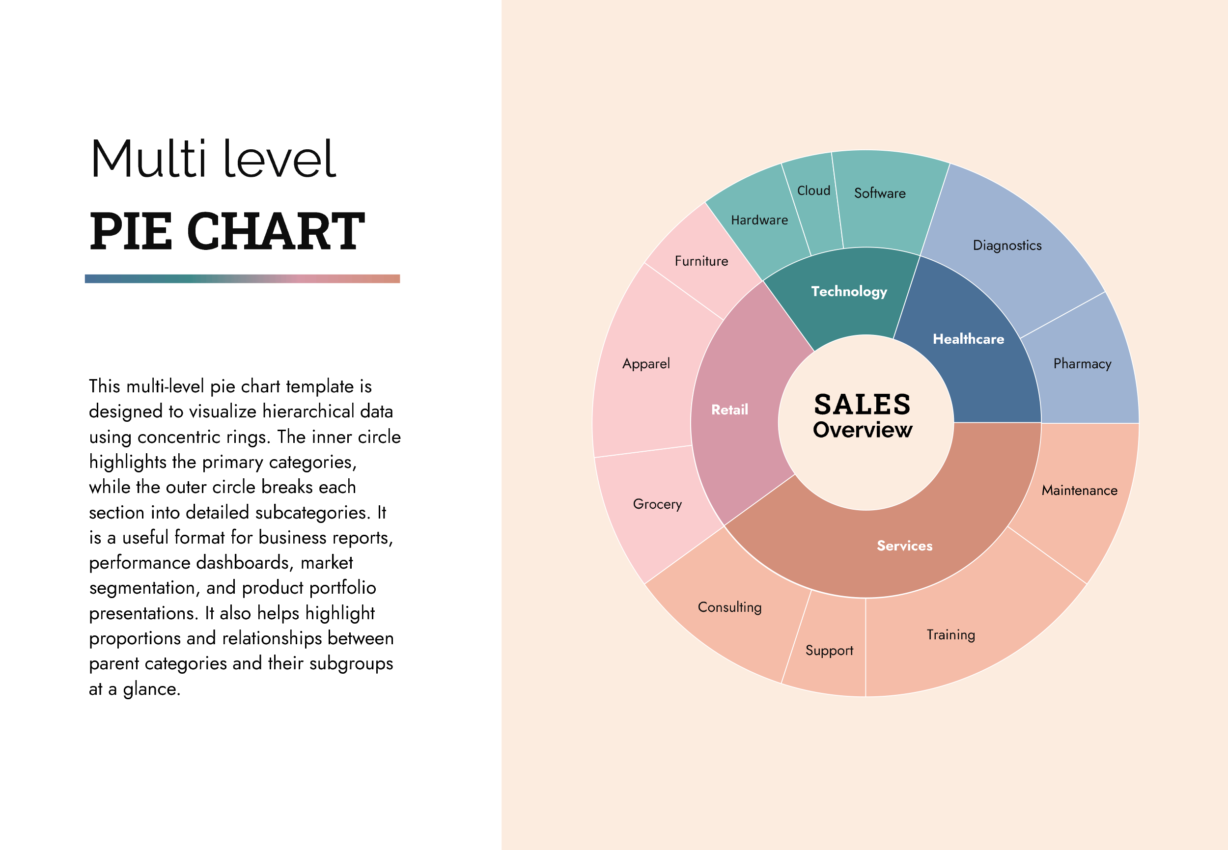 Multi Level Pie Chart Template - PowerPoint, Google Slides
