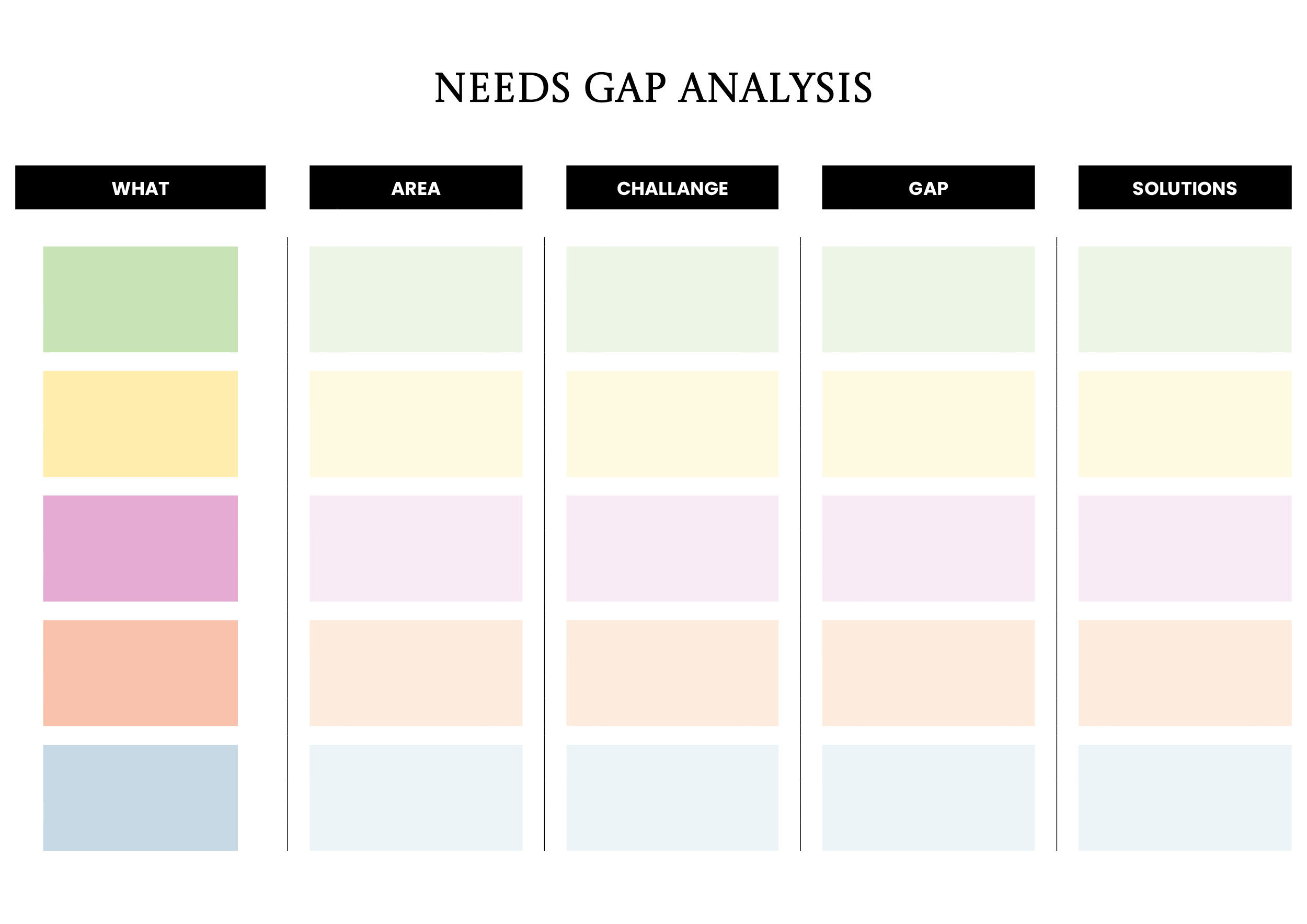 Needs Gap Analysis Template - Word, Google Docs - Page 02
