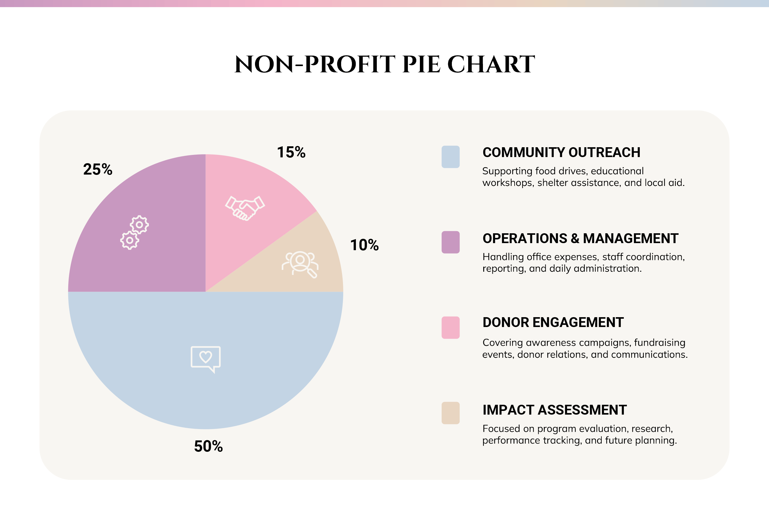 Non-Profit Pie Chart Template - PowerPoint, Google Slides