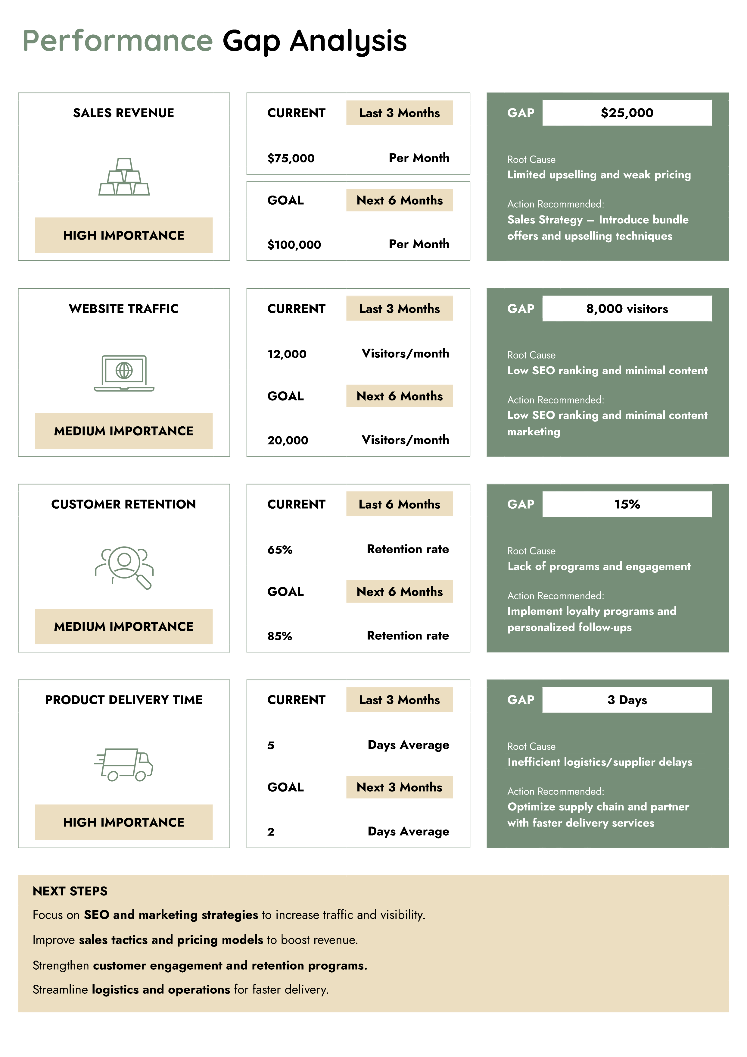 Performance Gap Analysis Template - Word