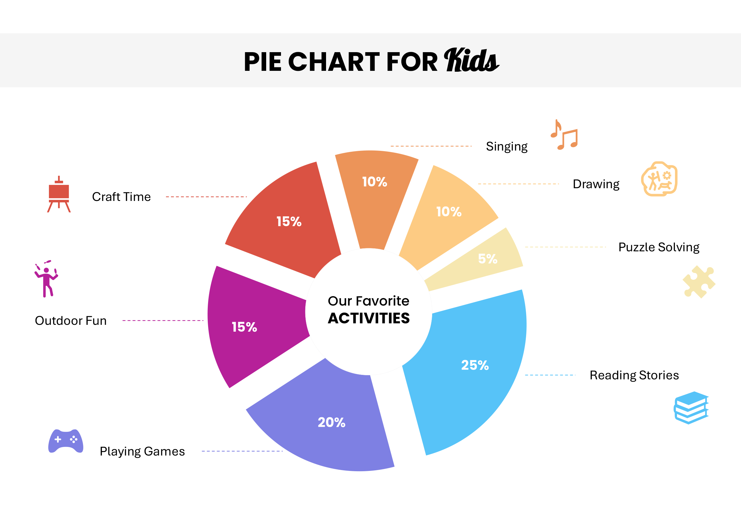 Pie Chart Template For Kids - PowerPoint, Google Slides