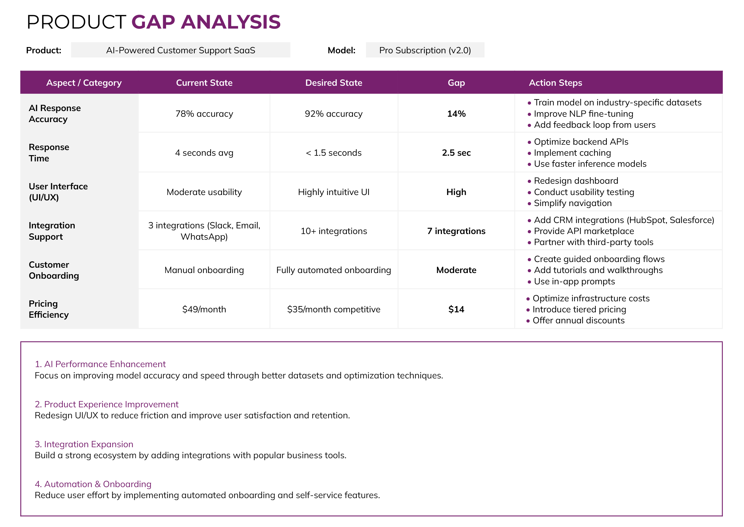 Product Gap Analysis Template - Word, Google Docs