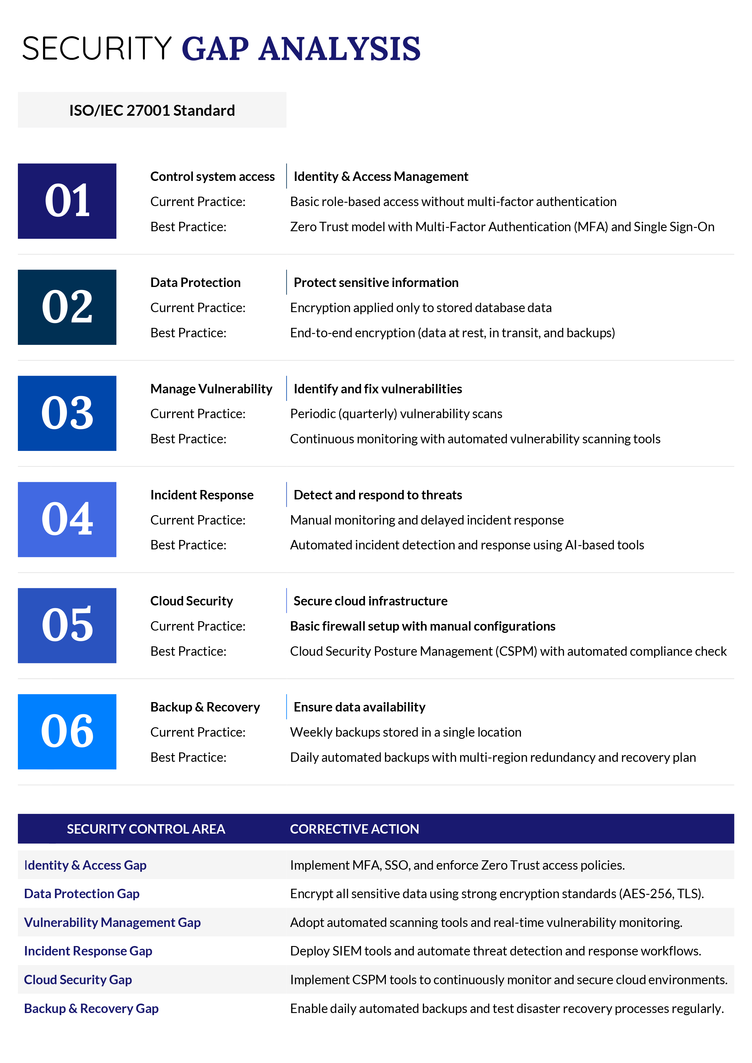 Security Gap Analysis Template - Word, Google Docs