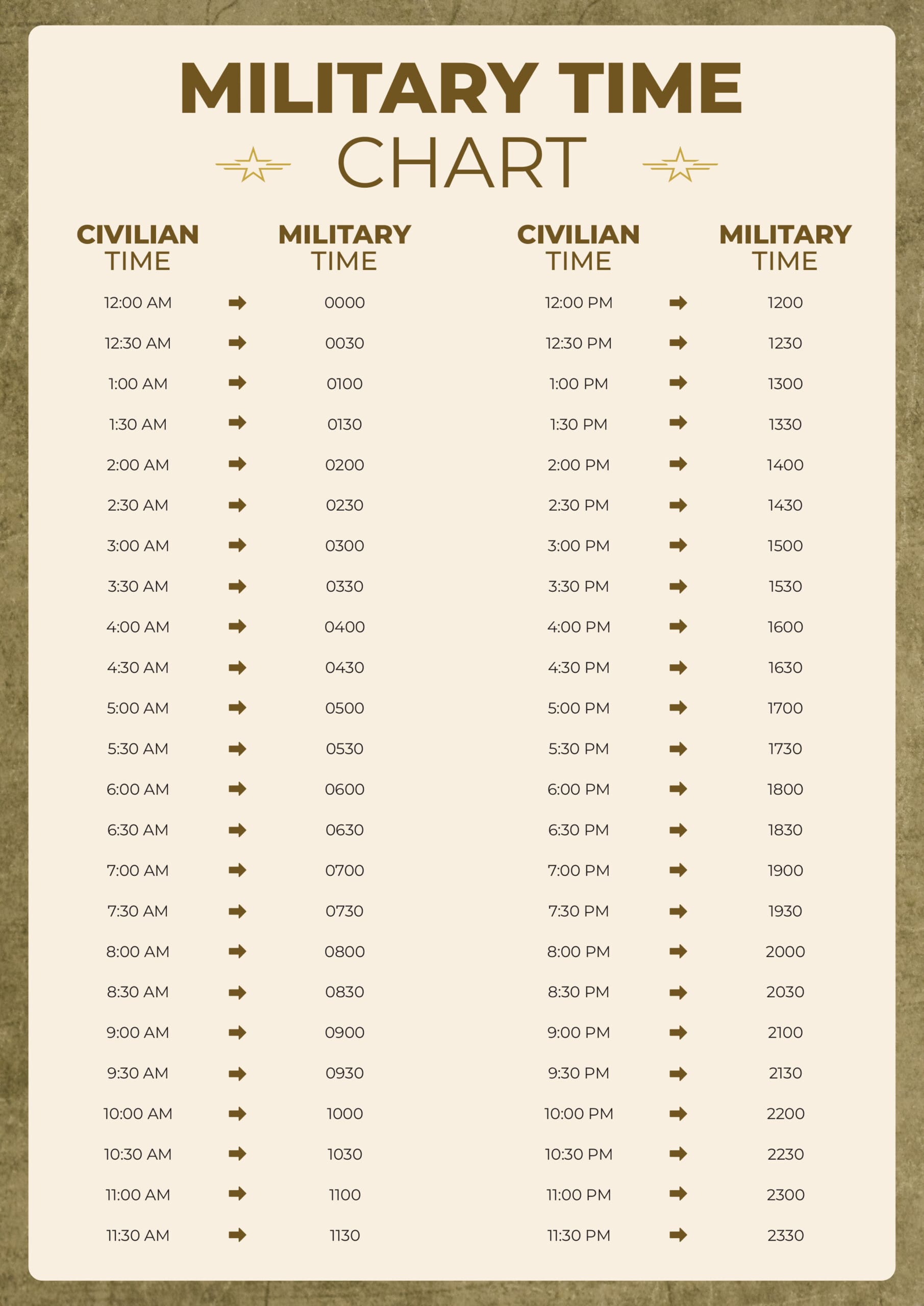 Standard Military Time Chart Template - Adobe Illustrator, PDF