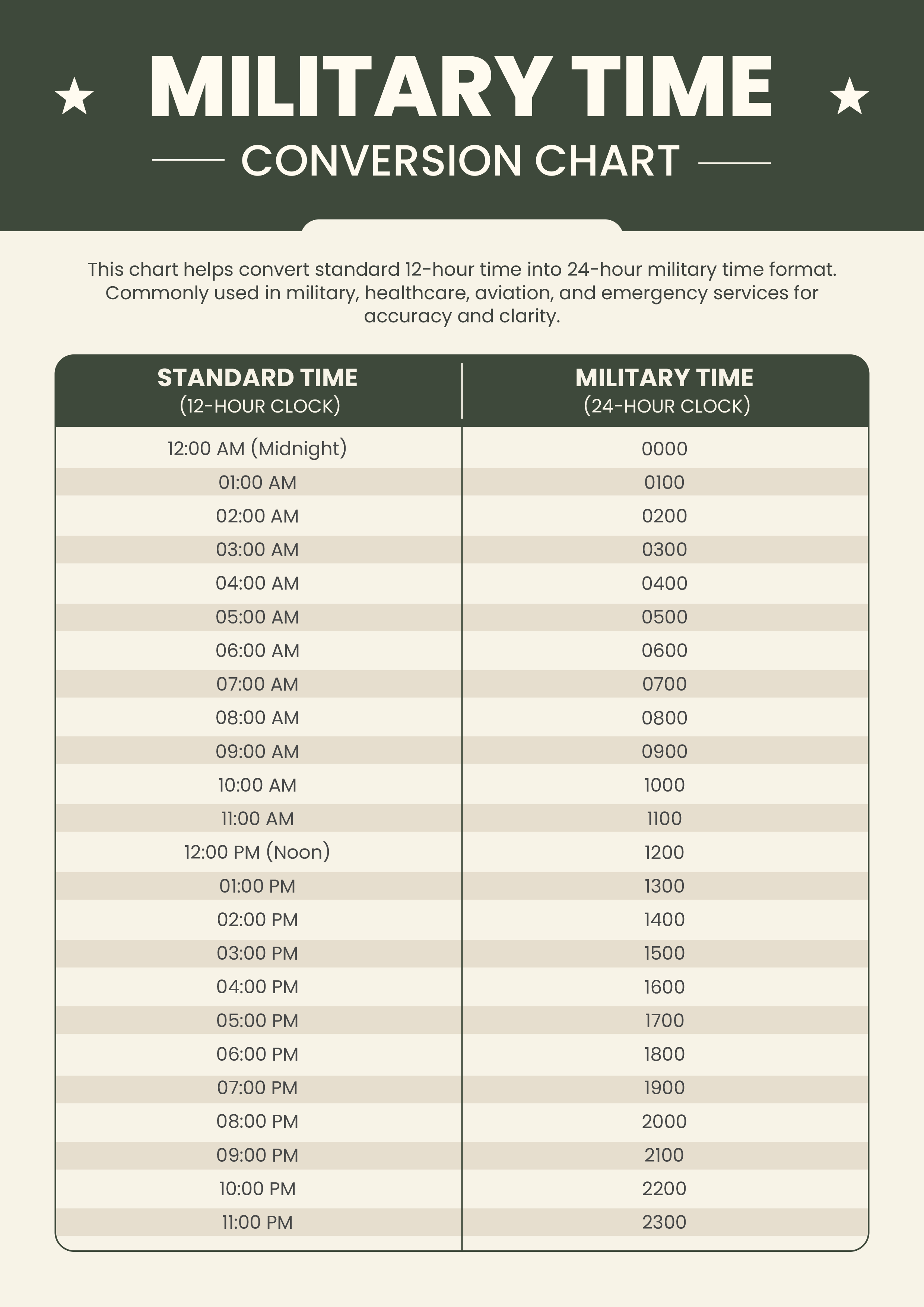 Standard Military Time Converter Chart Template - Adobe Illustrator, PDF