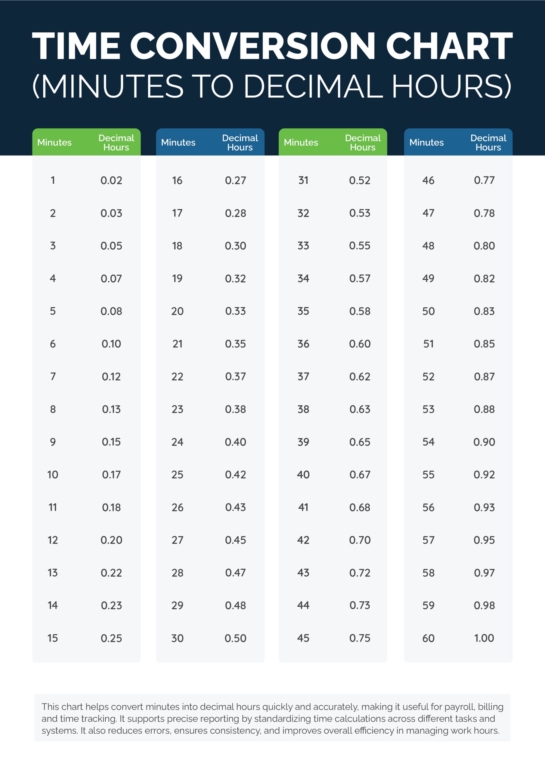 Time Conversion Chart (Minutes to Decimal Hours) - Adobe Illustrator, PDF