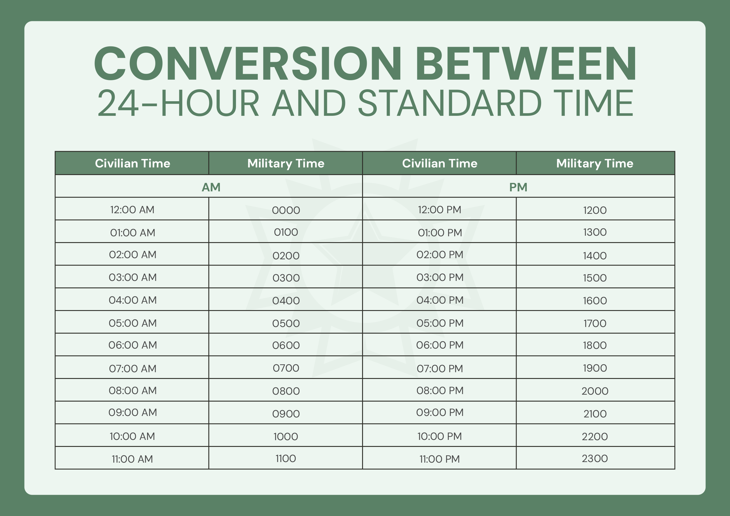 Time Format Conversion Chart - Adobe Illustrator, PDF