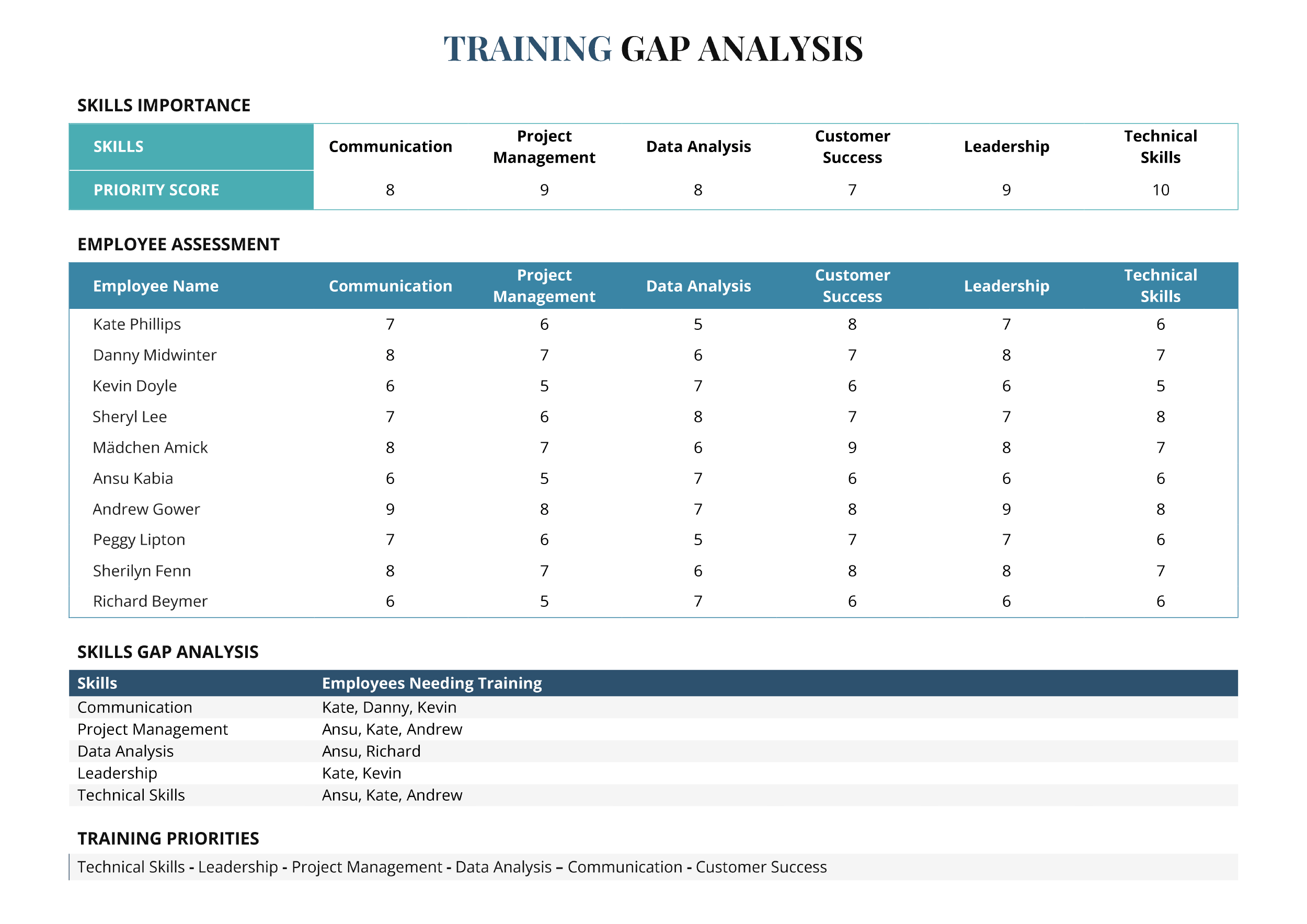 Training Gap Analysis Template - Word, Google Docs